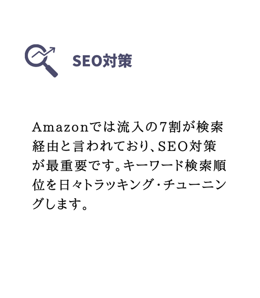 SEO対策
Amazonでは流入の7割が検索経由と言われており、SEO対策が最重要です。キーワード検索順位を日々トラッキング・チューニングします。